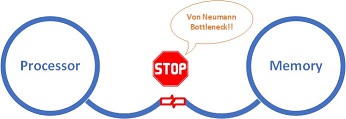 Von Neumann Bottleneck